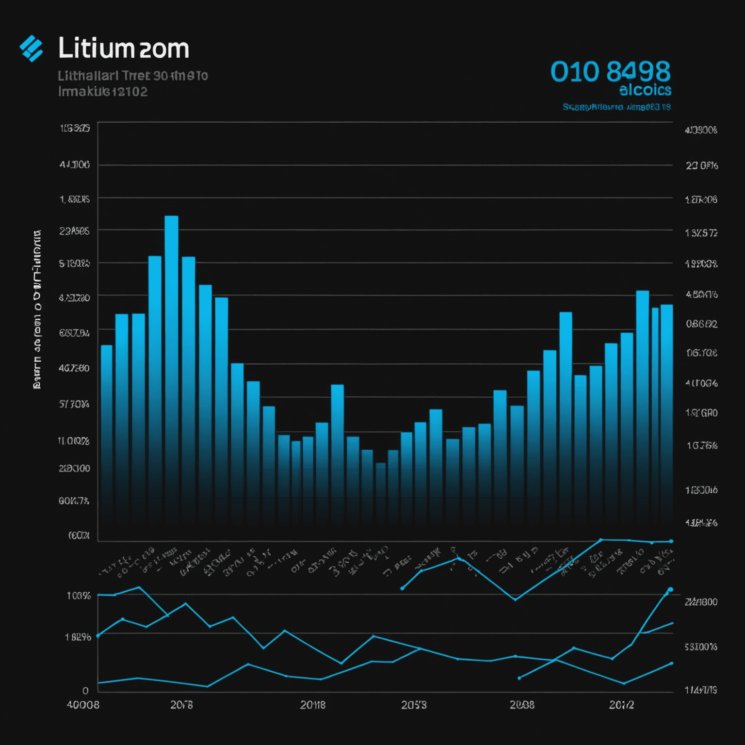 Graph showing lithium market trends with electric blue lines on a black background